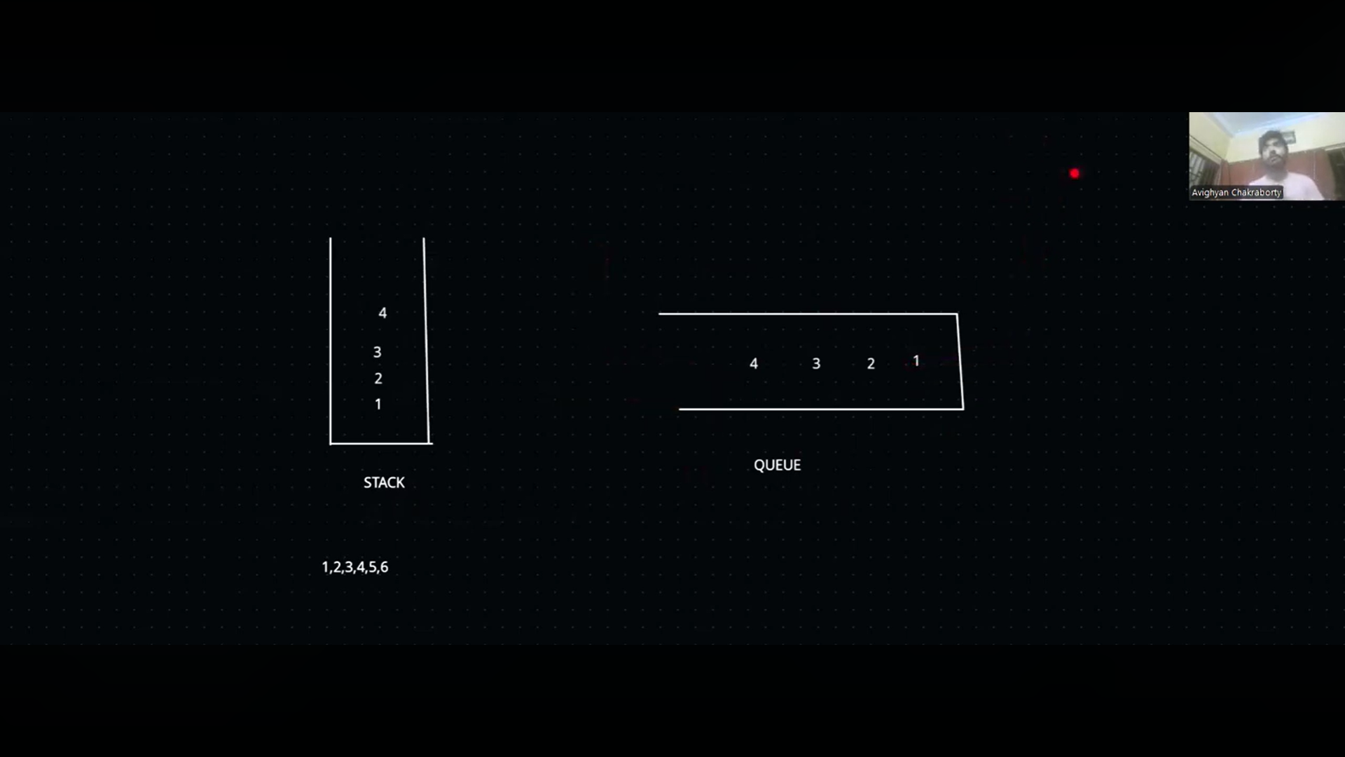 Data Structures & Algorithms in Computer Science by Avighyan Chakraborty